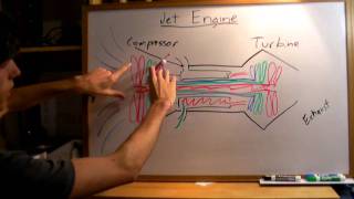 Jet Engine  Explained [upl. by Derwin930]