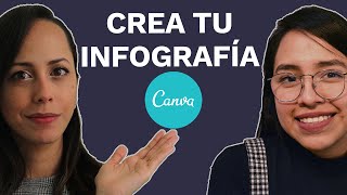 Cómo Hacer Una Infografía En Canva 2020 [upl. by Minne]