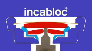 INCABLOC  HOW IT WORKS [upl. by Etteuqaj]