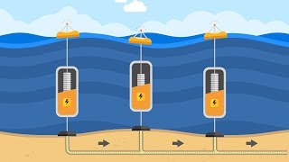 How It Works Wave Energy [upl. by Hillinck]