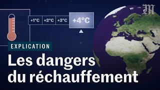 Comment le réchauffement climatique va bouleverser l’humanité ft Le Réveilleur [upl. by Yeldarb782]