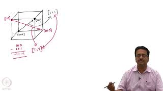 Miller Indices for Crystallographic Directions and Planes [upl. by Obrien217]