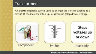 Ecde L2 IntroModule 2Session 21Basic electronic components Circuit symbols and Important tools [upl. by Light]