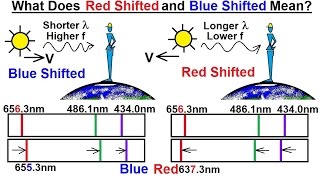 Astronomy  Ch 5 Light amp EampM Radiation 27 of 30 Red Shift and Blue Shift Explained [upl. by Eceinal]