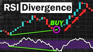 EASY RSI Divergence Strategy for Daytrading Forex amp Stocks High Winrate Strategy [upl. by Healion]