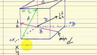 Directions in Crystals [upl. by Alton]