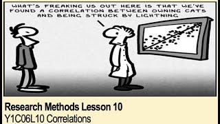 ALevel Psychology AQA Research Methods  Correlations [upl. by Shaner]