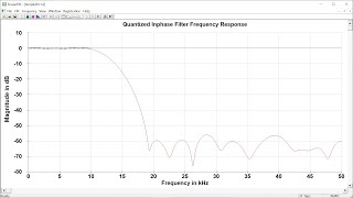 FIR Filter Coefficient Quantization [upl. by Quin]