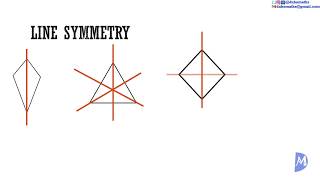 Symmetry of Plane Figures  Types  Geometry [upl. by Asek]