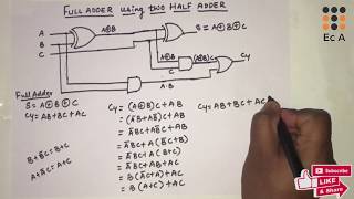 62 Full adder using two half adder  EC Academy [upl. by Fiske]