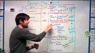 Quick Overview Geologic Time Scale [upl. by Haskel196]