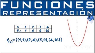 Representación de funciones [upl. by Lectra786]