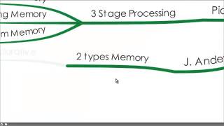 A Brief Overview of 4 Learning Theories [upl. by Nwadal744]