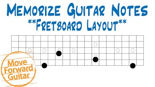 Memorize Guitar Notes  Fretboard Layout [upl. by Hcurob221]