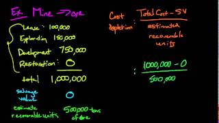 Depletion Financial Accounting [upl. by Yirinec]