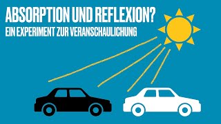 Absorption und Reflexion ein Experiment zur Demonstration [upl. by Hsina]