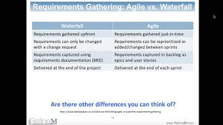 Business Requirements Gathering for Agile Projects Webinar [upl. by Einnaej548]