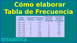 Como elaborar una Tabla de Frecuencias [upl. by Fabrin]