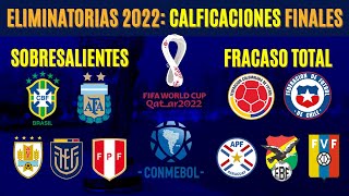 Eliminatorias Qatar 2022 CALIFICACIONES FINALES de cada selección [upl. by Darbie]