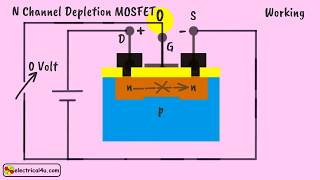 Depletion Type MOSFET What is it Worked Example [upl. by Atsirc]