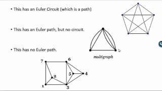 Euler and Hamiltonian Paths and Circuits [upl. by Ardnuaet]