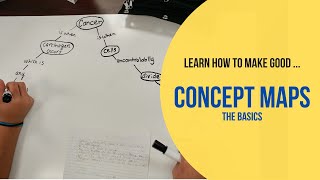 Introduction to Concept Maps The Basics [upl. by Sheffy688]