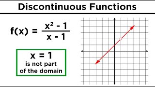 Continuous Discontinuous and Piecewise Functions [upl. by Eamanna]