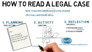 How to Read a Legal Case [upl. by Arelus]