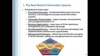 Chapter 1 Foundations of Information Systems in Business [upl. by Nyleimaj200]