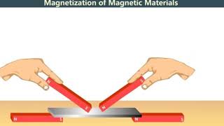 6 Magnetization amp Demagnetization [upl. by Boelter]