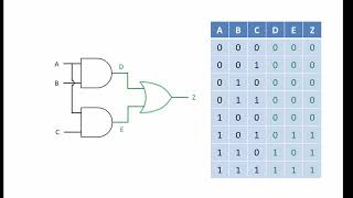 Logic Gate Combinations [upl. by Molly65]