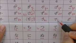 Learn Hiragana ひらがな Japanese alphabet [upl. by Eeznyl]