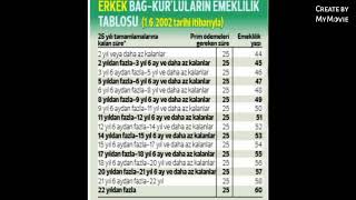 BAĞKUR EMEKLİLİK YAŞI VE ŞARTLARI NASIL HESAPLANIR [upl. by Ahseinet133]