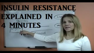 Insulin Resistance Explained [upl. by Arednaxela]