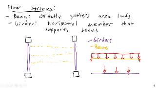 Vertical and Lateral Load Path  Structural Analysis [upl. by Ping]