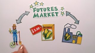 Futures Market Explained [upl. by Lowney617]