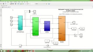 Permanent Magnet Synchronous Motor PMSM Dynamic Model [upl. by Ettelrahc]