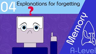 Explanations for forgetting AQA ALevel [upl. by Egnalos524]