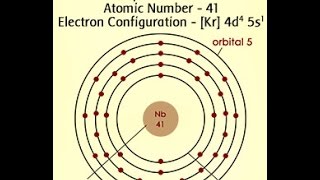 Niobium Element Facts Characteristics and Uses [upl. by Atikcir]