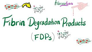 Fibrin Degradation Products FDPs [upl. by Madonia]