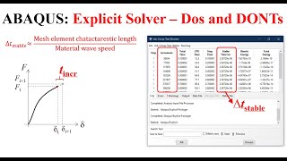 25 ABAQUS Tutorial Explicit Solver DOs and DONTs [upl. by Sauer188]