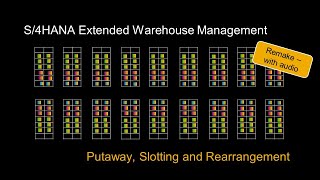 SAP S4HANA Extended Warehouse Management Putaway Slotting and Rearrangement [upl. by Gilmer79]