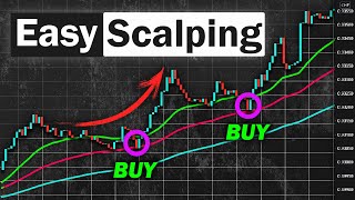 EASY Scalping Strategy For Daytrading Forex High Winrate Strategy [upl. by Layol]