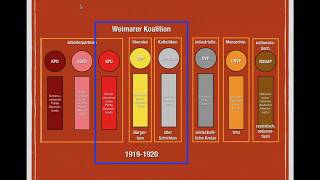 Parteien Weimarer Republik [upl. by Holtz233]
