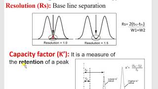 Practical Aspects of HPLC Method Development [upl. by Atnek252]