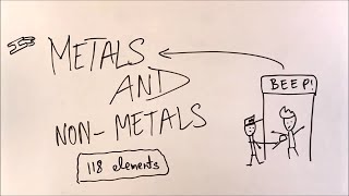 Metals and Non Metals  ep01  BKP  Class 10 science chapter 3 ncert cbse explained in hindi notes [upl. by Akinihs689]