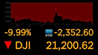 Dows plunges 10 most since 1987 market crash  ABC News [upl. by Brittni]