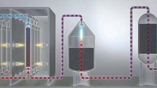 Ammonia synthesis How does it work [upl. by Lunseth196]