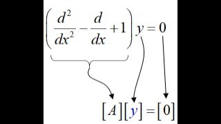 Lecture  Introduction to 1D Finite Difference Method [upl. by Ailecara]