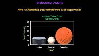 Identifying Misleading Graphs  Konst Math [upl. by Ahsercul507]